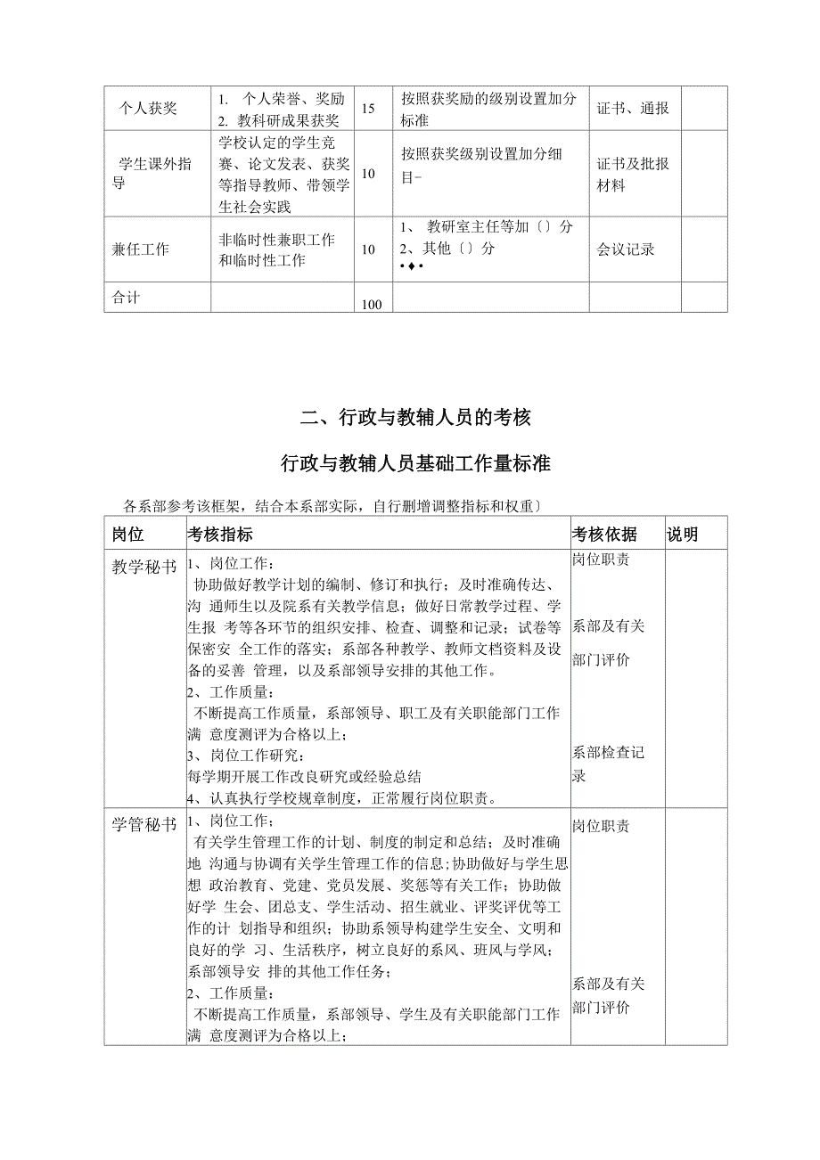 学校绩效考核办法框架_第4页