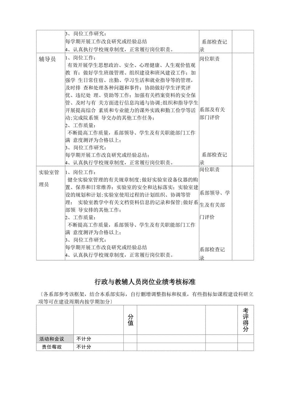 学校绩效考核办法框架_第5页