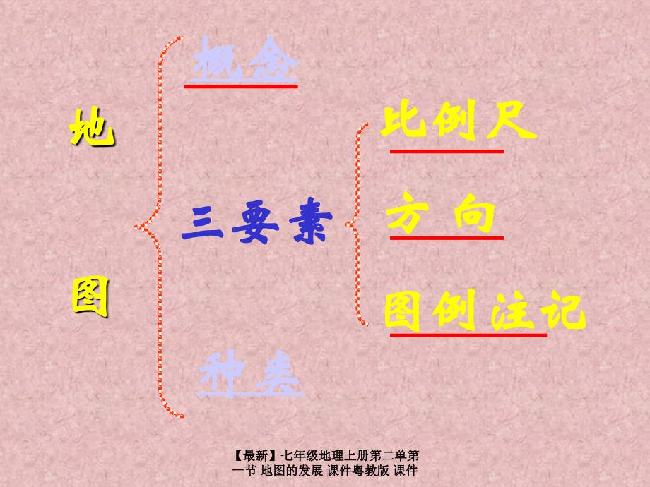 最新七年级地理上册第二单第一节地图的发展课件粤教版课件_第2页