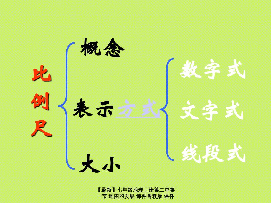 最新七年级地理上册第二单第一节地图的发展课件粤教版课件_第4页