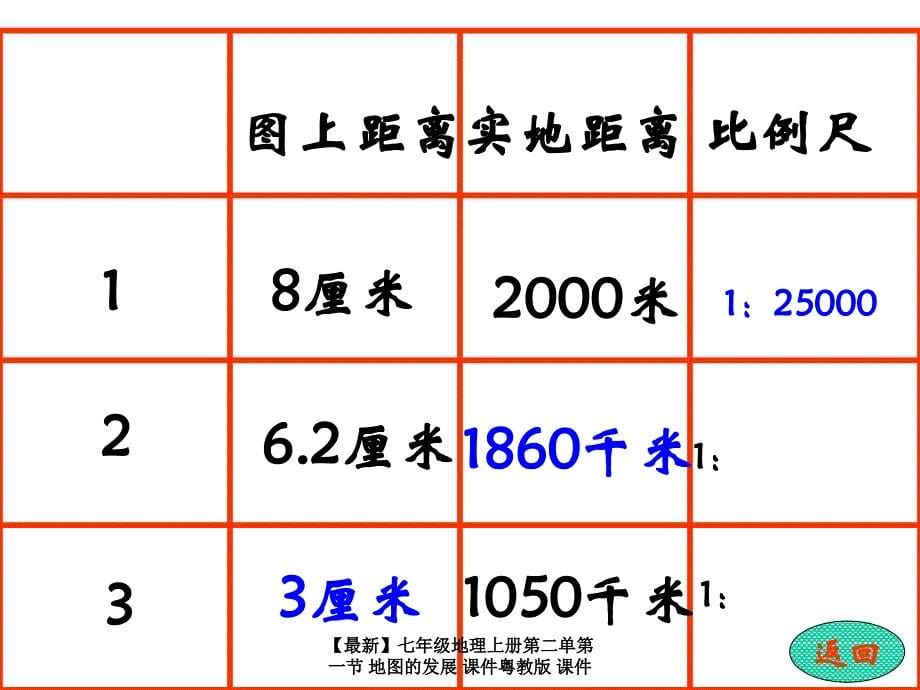 最新七年级地理上册第二单第一节地图的发展课件粤教版课件_第5页