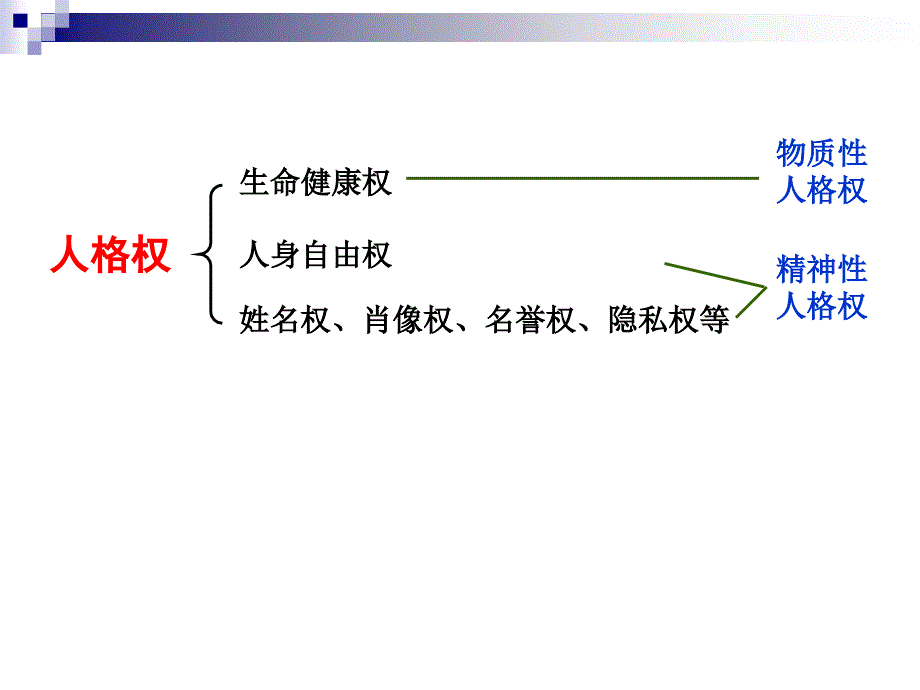 3-1生命与健康的权利_第3页