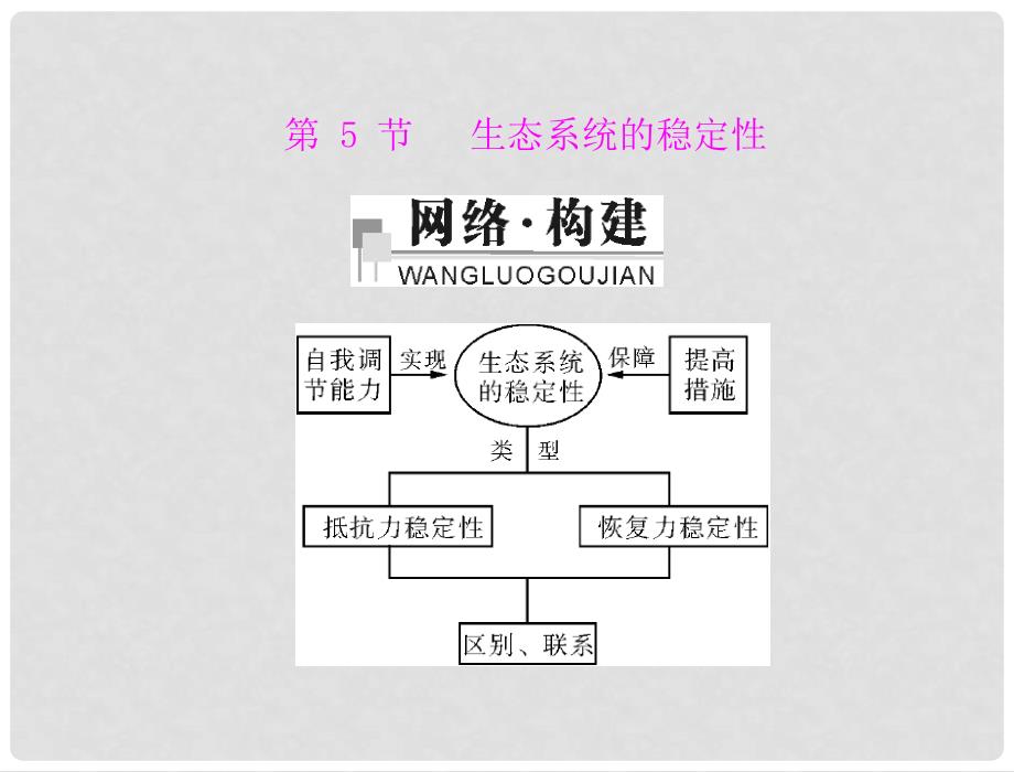 高中生物 第5章 第5节 生态系统的稳定性课件 理 新人教版必修3_第1页