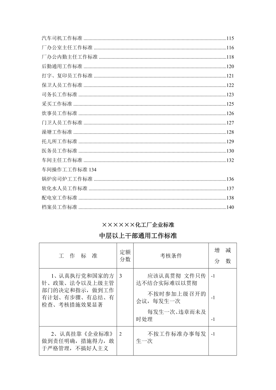 &#215;&#215;&#215;化工厂企业工作标准汇编（DOC 142页）_第3页