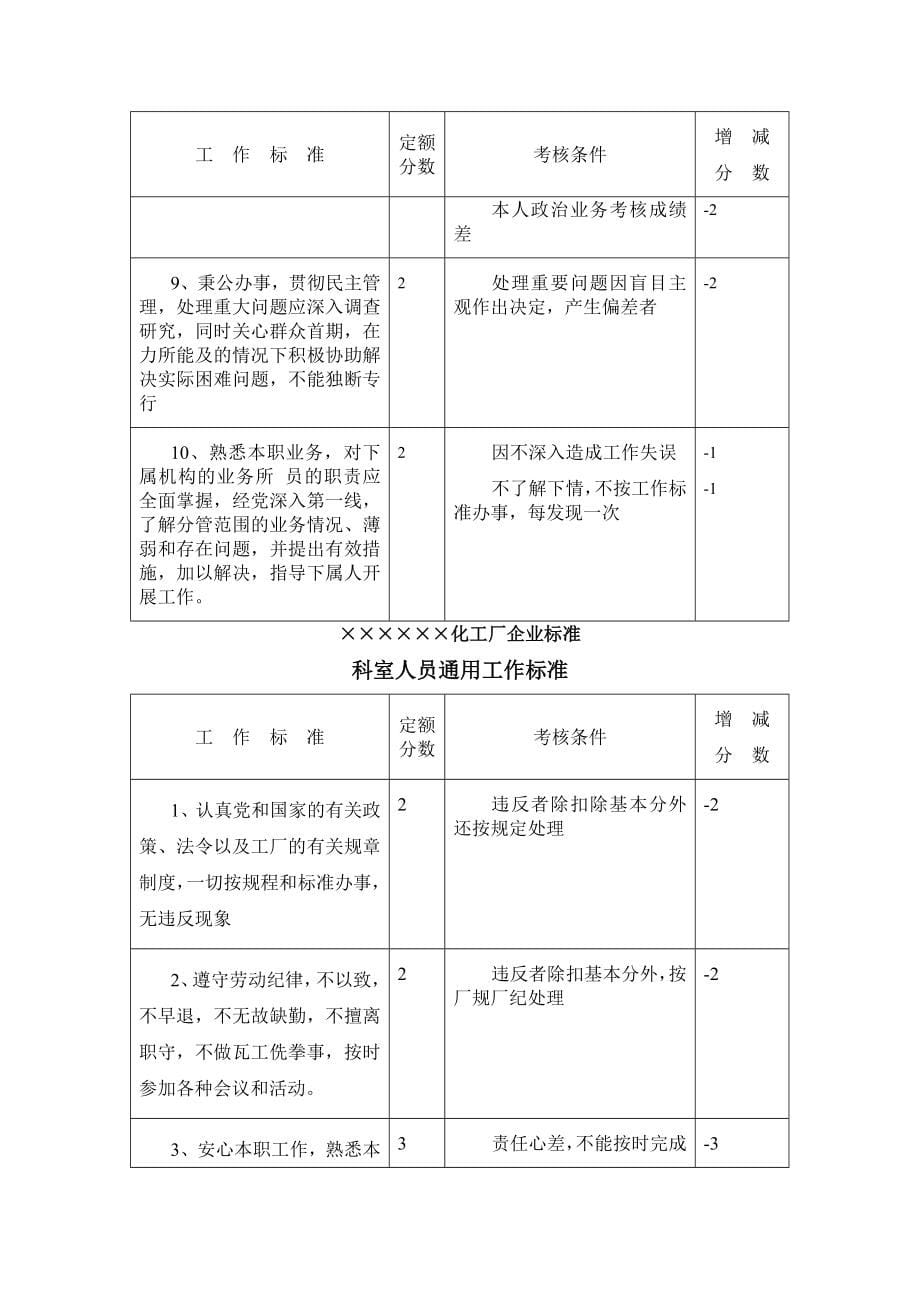 &#215;&#215;&#215;化工厂企业工作标准汇编（DOC 142页）_第5页