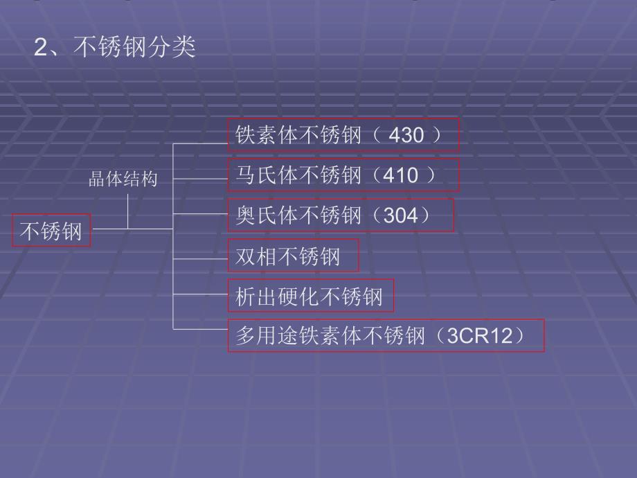 不锈钢的冶炼资料_第4页