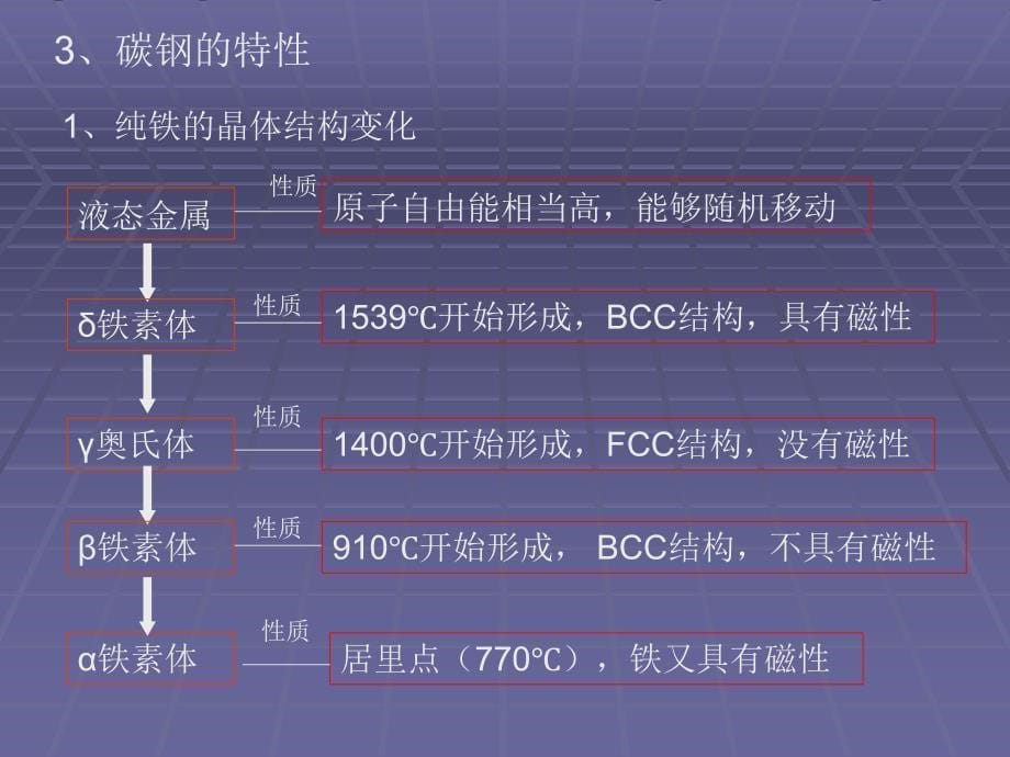 不锈钢的冶炼资料_第5页