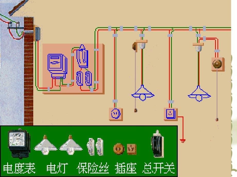 《家庭电路》课件_第5页