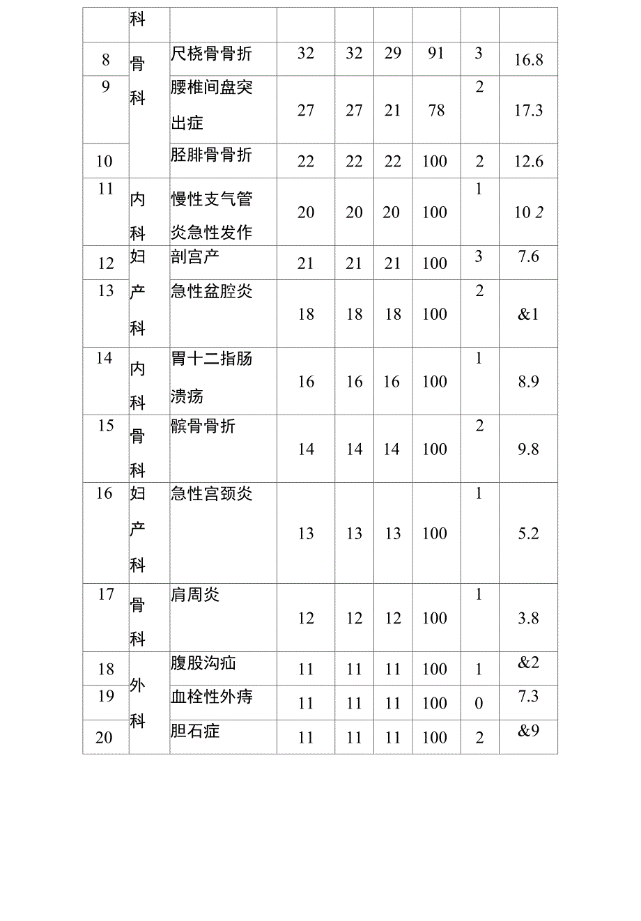 临床路径实施情况总结分析报告完整_第4页