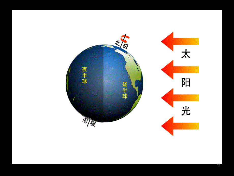 晨昏线-地方时-区时计算PPT_第4页