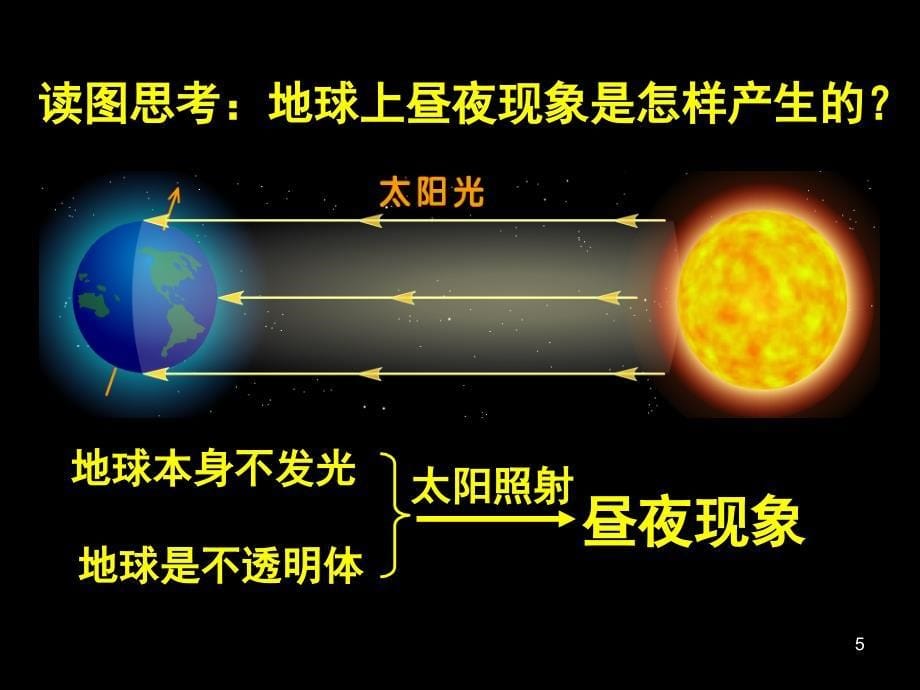 晨昏线-地方时-区时计算PPT_第5页