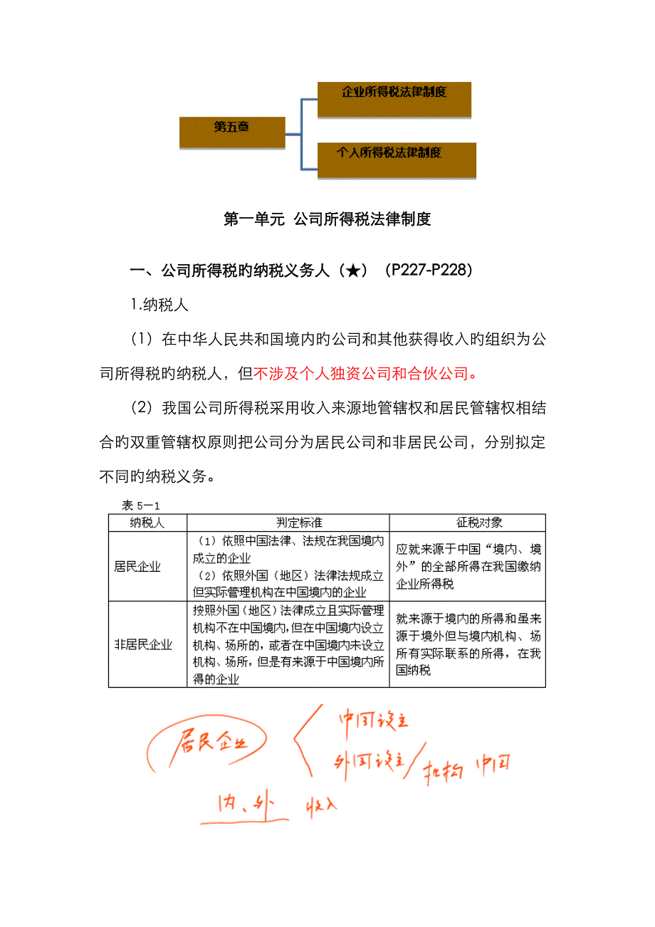 初级经济法企业所得税个人所得税法律制度资料_第2页