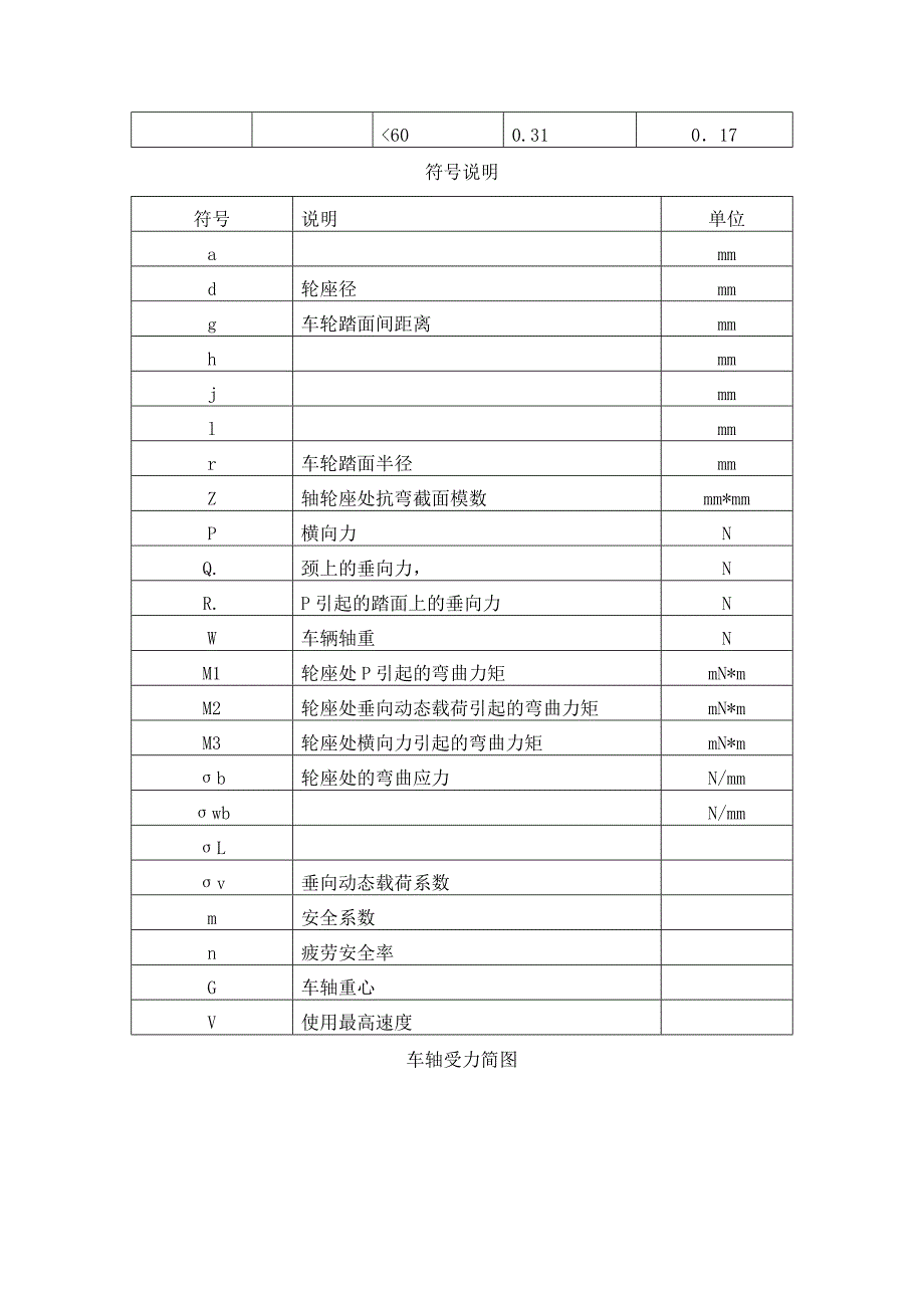 车轴受力分析.doc_第4页