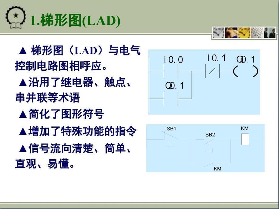 微机原理与接口技术：第5章 S7-200 PLC的基本指令及程序设计_第5页