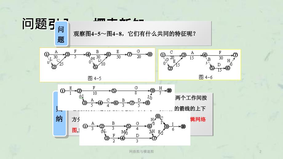 网络图与横道图课件_第2页