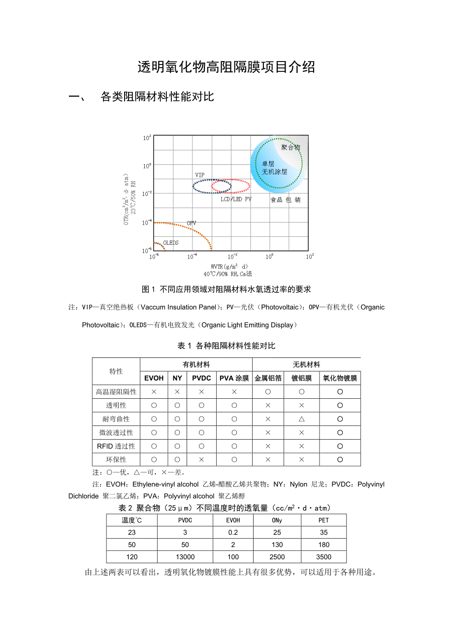 透明氧化物高阻隔膜项目介绍1_第1页