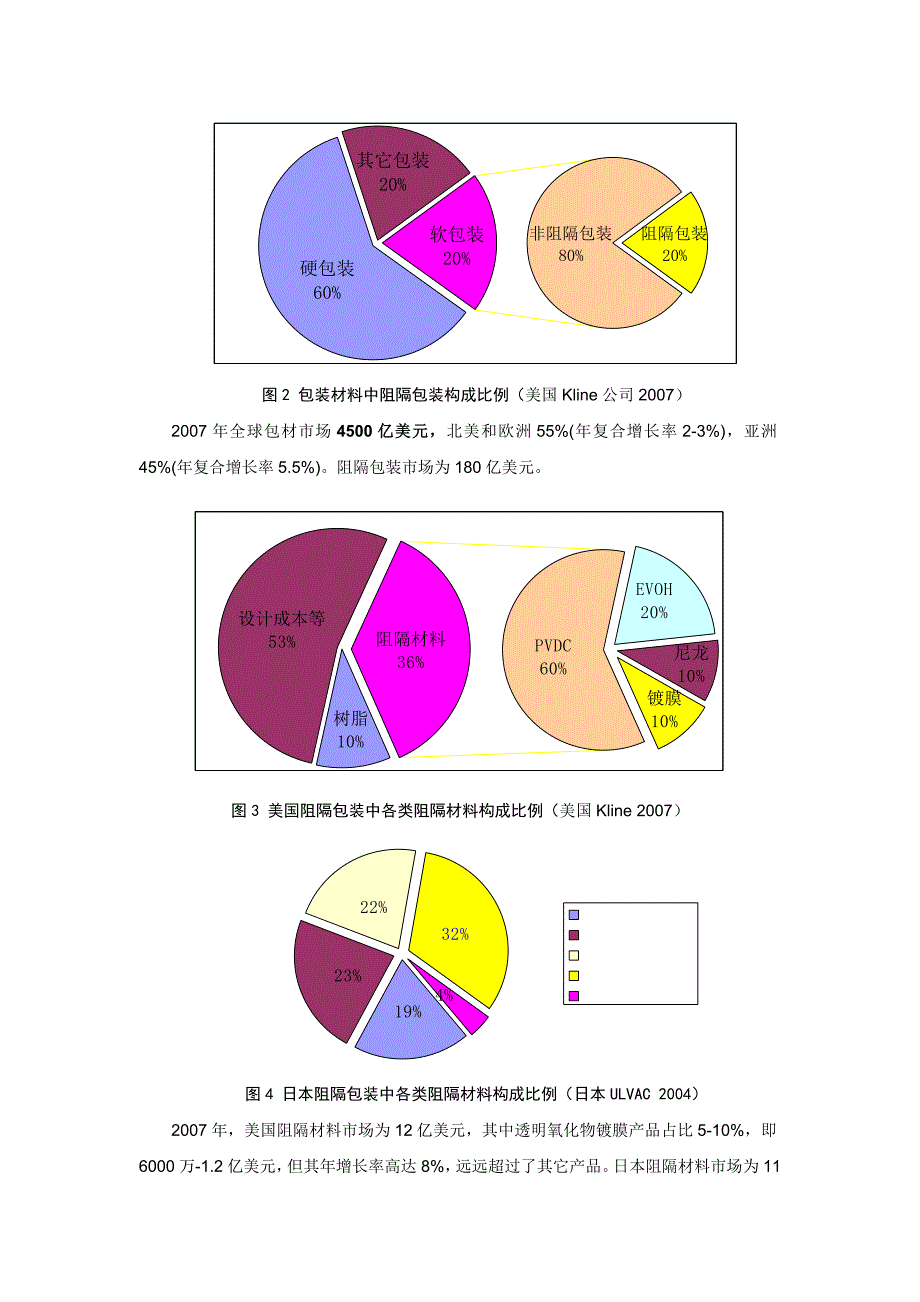 透明氧化物高阻隔膜项目介绍1_第4页