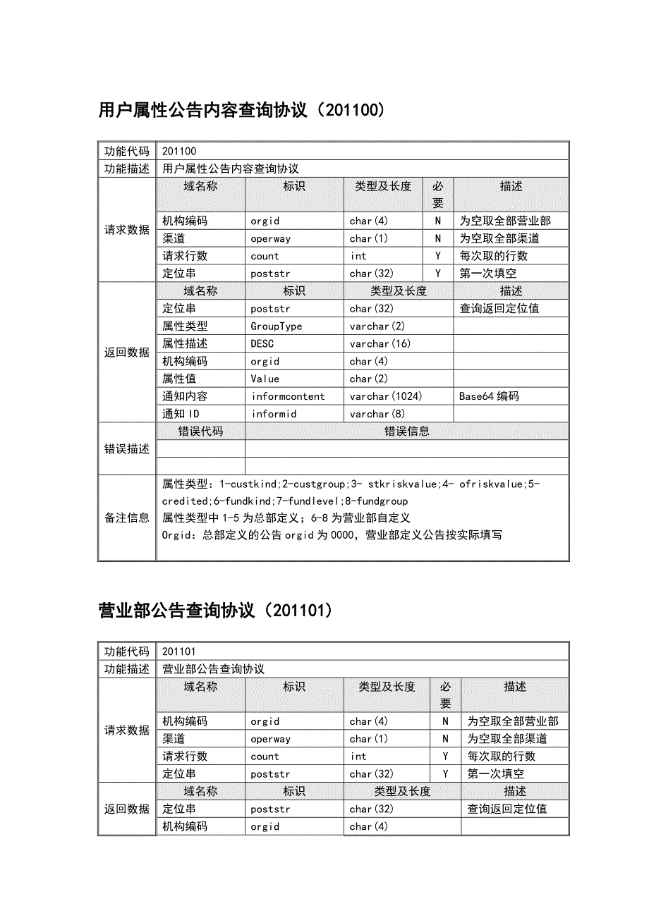 外围消息公告系统协议.doc_第1页