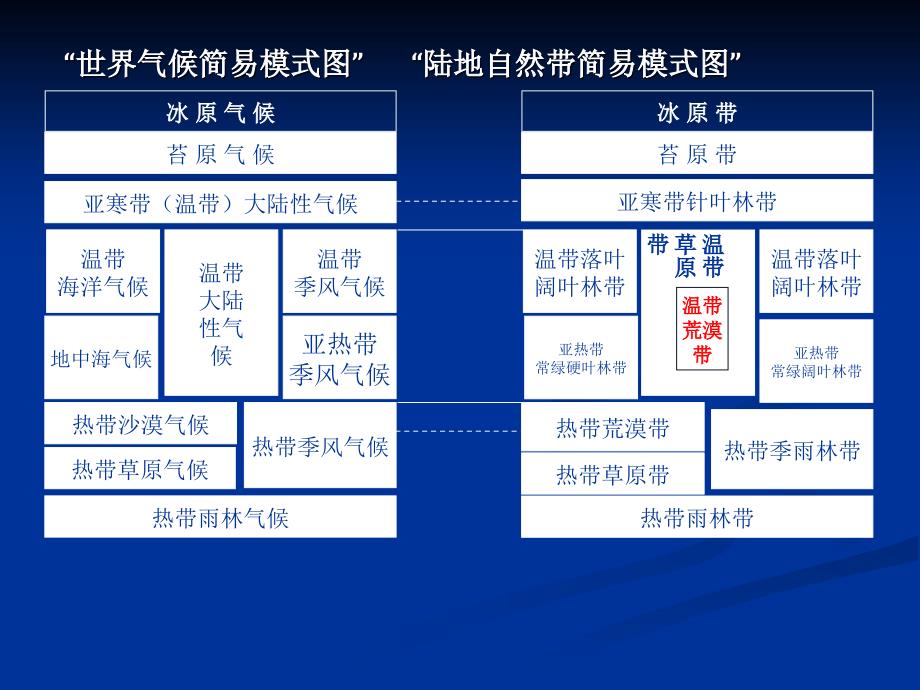 专题五整体性与差异性15_第4页