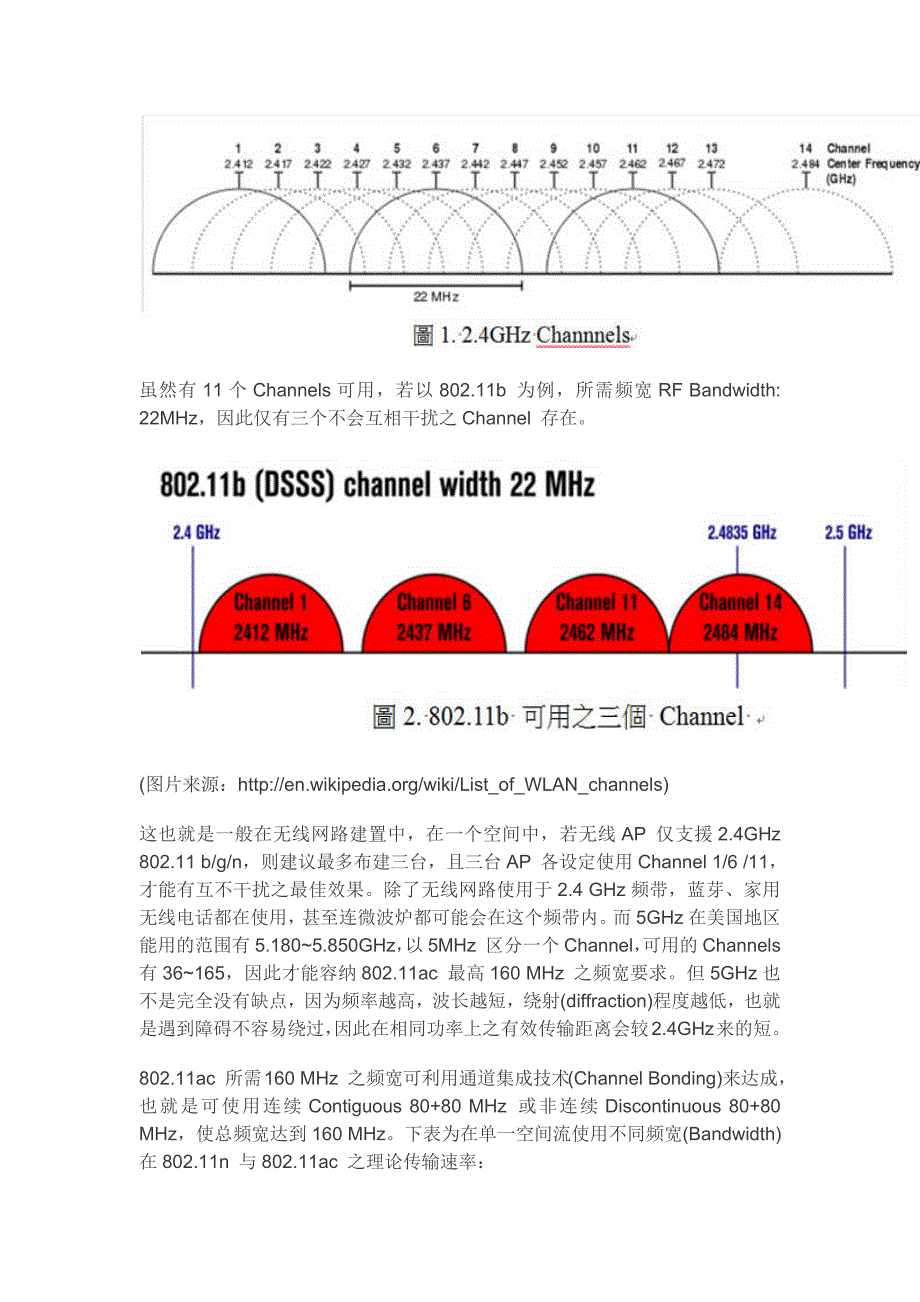 IEEE802.11ac_第2页