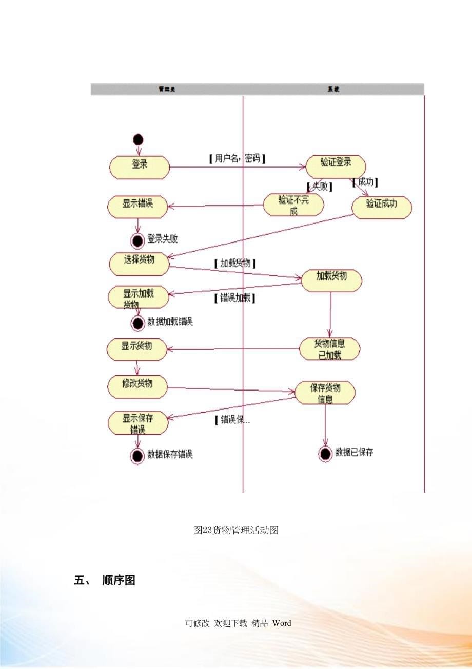 UML实例仓库管理系统实战教程_第5页