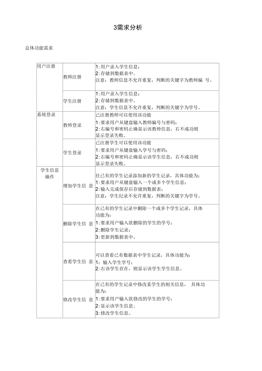 javaweb课设学生成绩管理系统_第2页