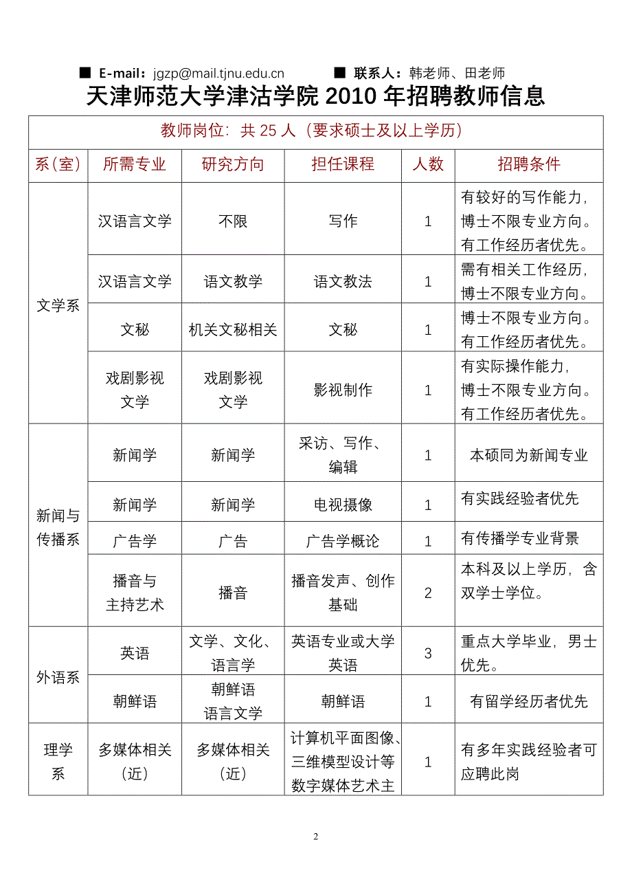 天津师范大学津沽学院XXXX年招聘教师启事-天津师范大学津沽_第2页