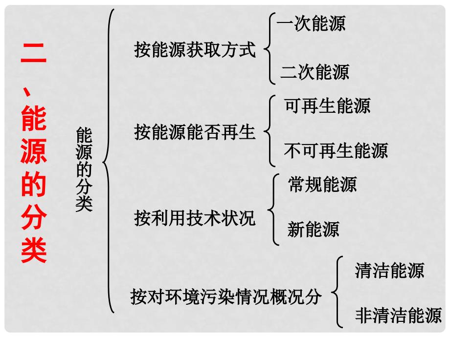 九年级科学下册 4.2 能源及其利用课件1 （新版）浙教版_第3页