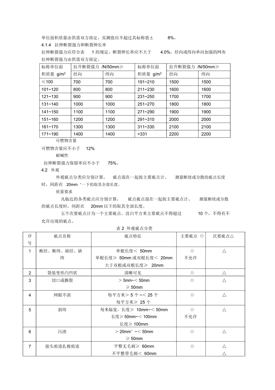 JCT耐碱玻璃纤维网布_第2页