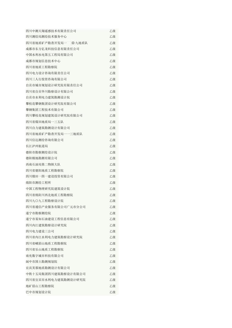 四川测绘公司一览表_第3页