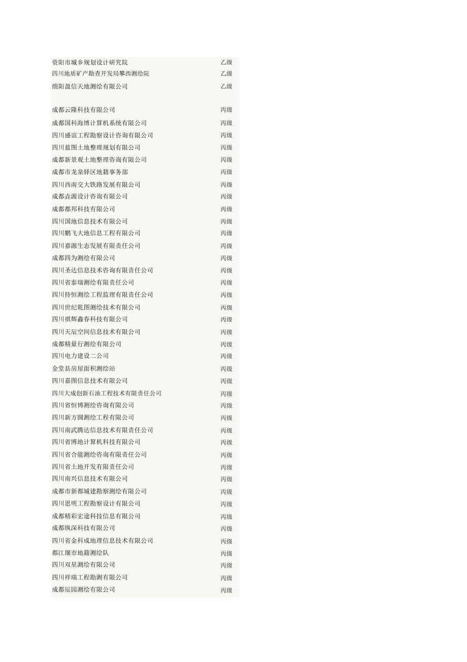 四川测绘公司一览表_第4页