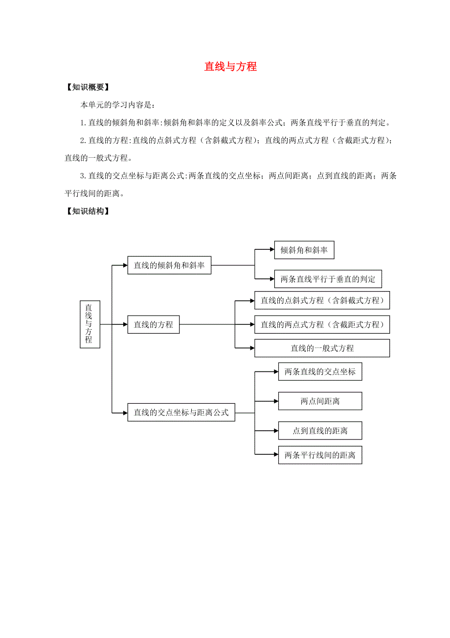 广东署山市高中数学第三章直线与方程学案无答案新人教A版必修2202001192157通用_第1页