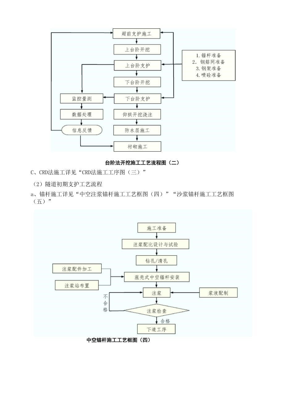 隧道工程质量管理制度和管理措施_第5页