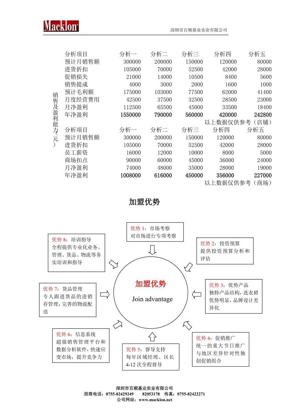 Macklon招商手册_第5页