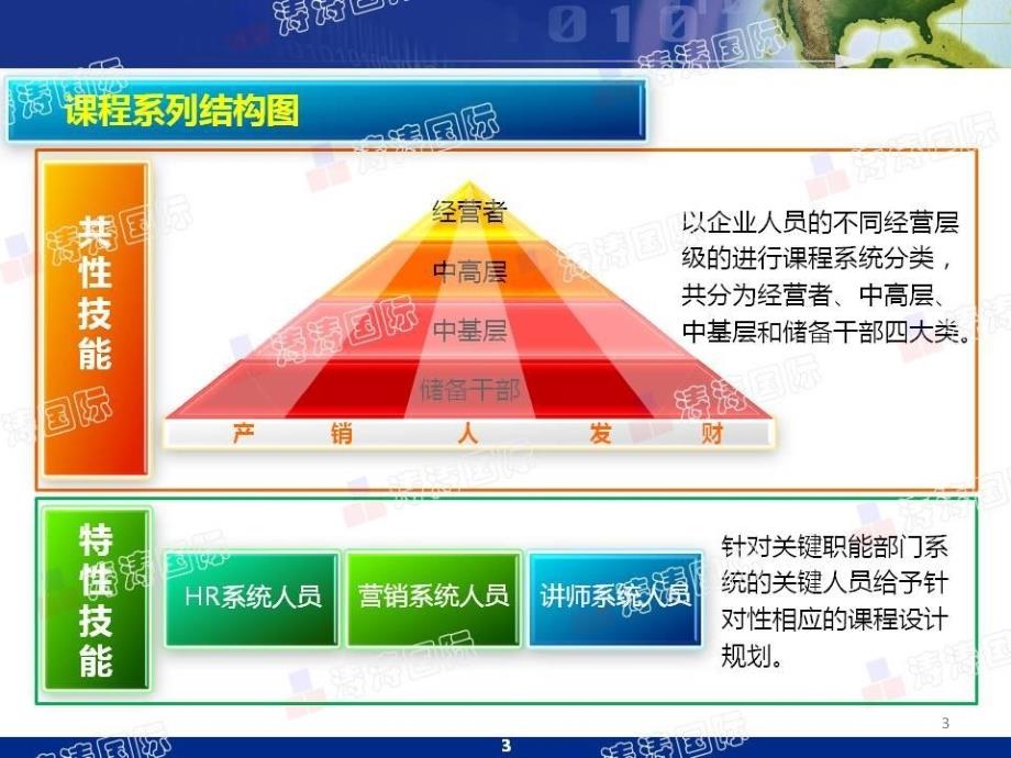 涛涛国际六维人性化课程套装图片_第3页