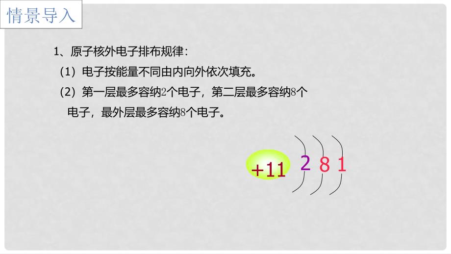 九年级化学上册 第三单元 课题2 原子的结构 3.2.3 原子的结构课件 （新版）新人教版_第2页