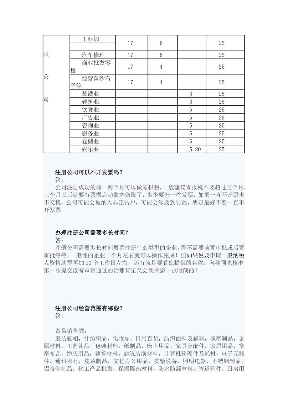 注册公司经营范围有哪些.doc_第2页