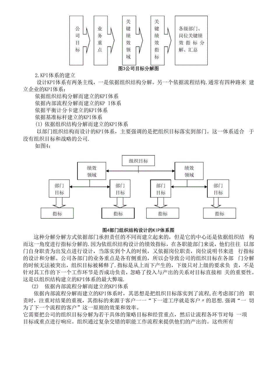 人力资源管理绩效考核指标KPI设计方法_第3页