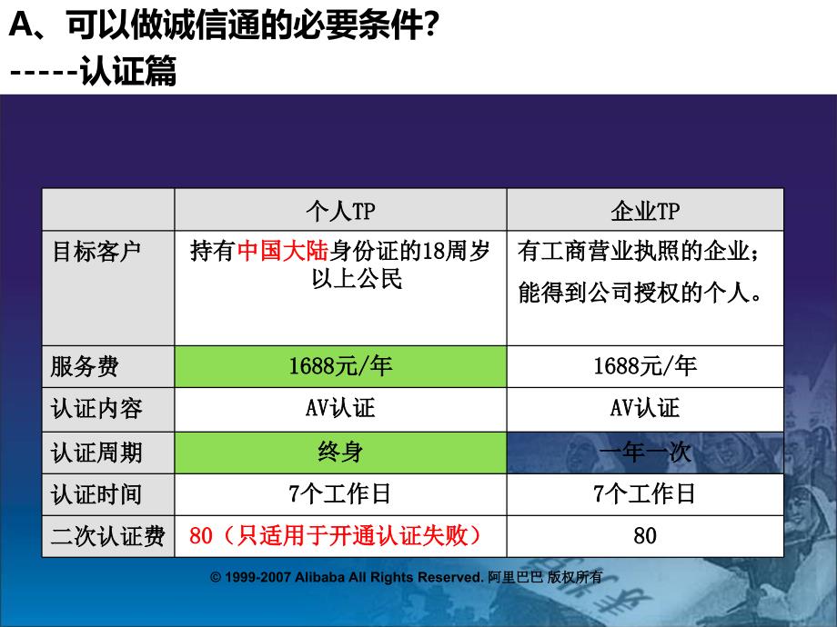 某公司销售管理制度汇编_第4页