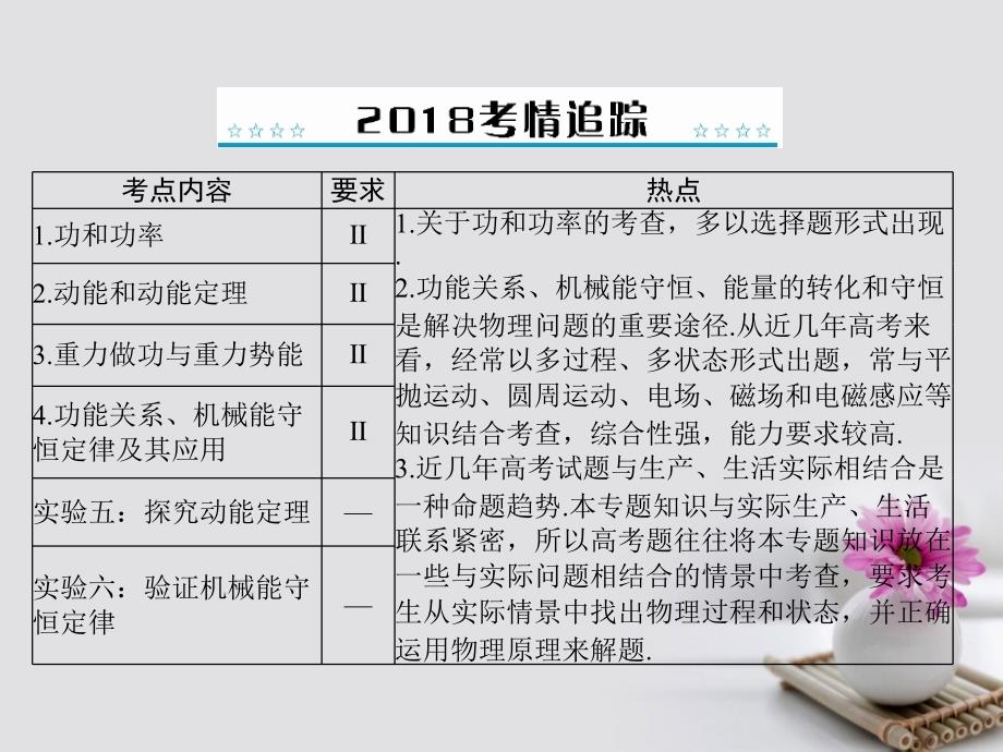 南方新高考2018版高考物理大一轮复习 专题五 机械能 第1讲 功和功率课件_第2页