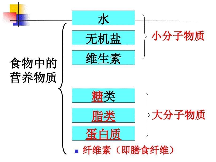 龙港级中学庞素微_第5页