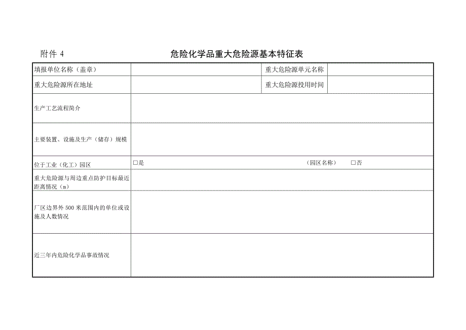 危险化学品重大危险源辨识记录_第2页