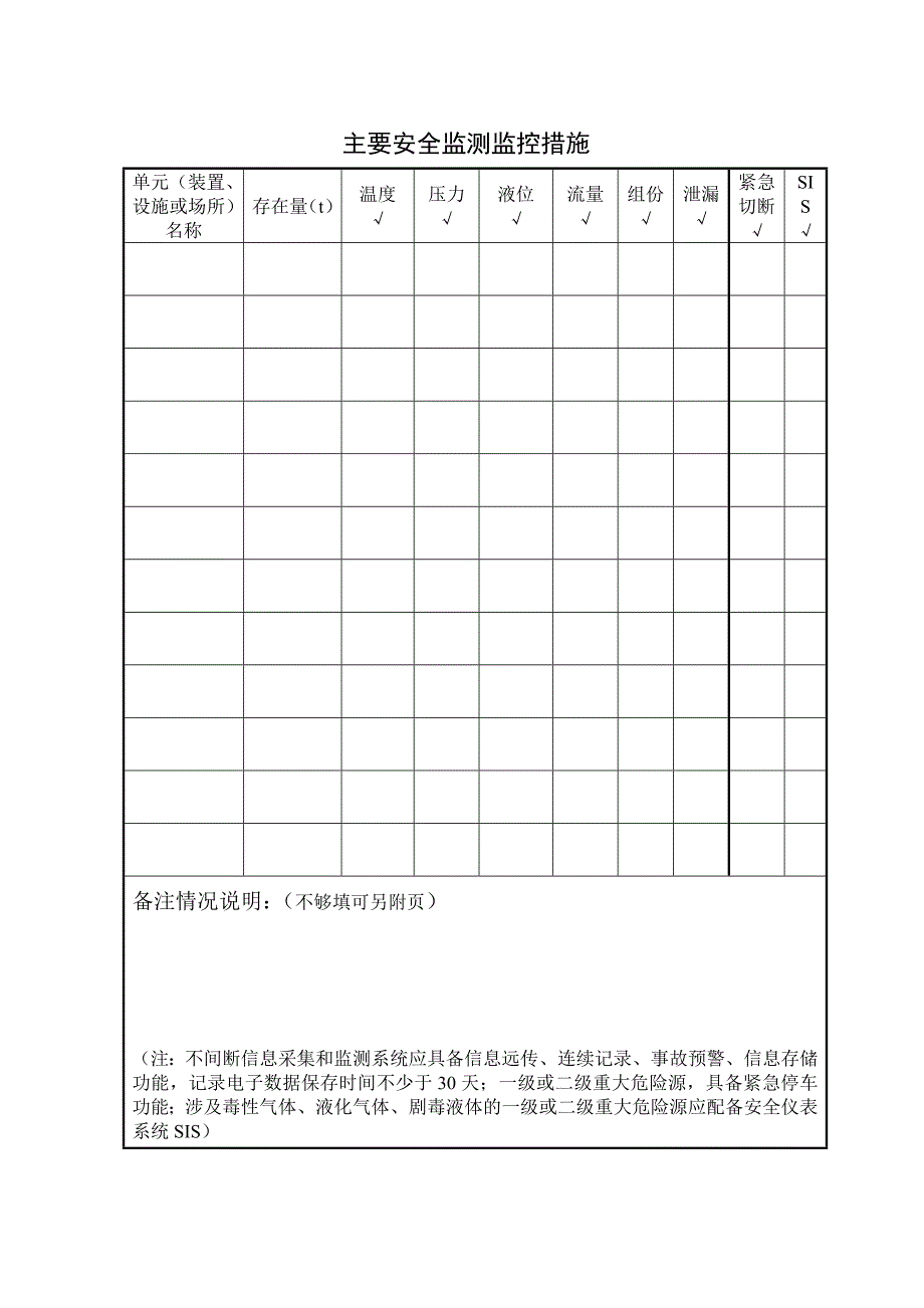 危险化学品重大危险源辨识记录_第4页