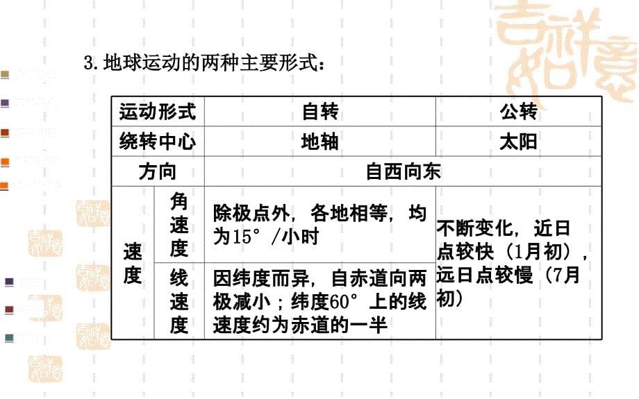 届高三地理名师点拨金榜专题全案地球的运动规律_第5页