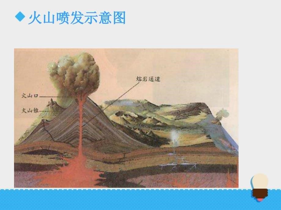 六年级上册科学课件2.4火山和地震苏教版共15张PPT_第5页