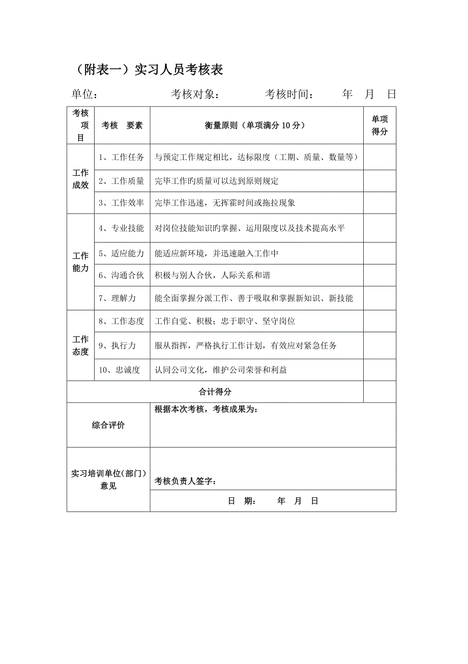 分公司员工培训计划方案.doc_第4页