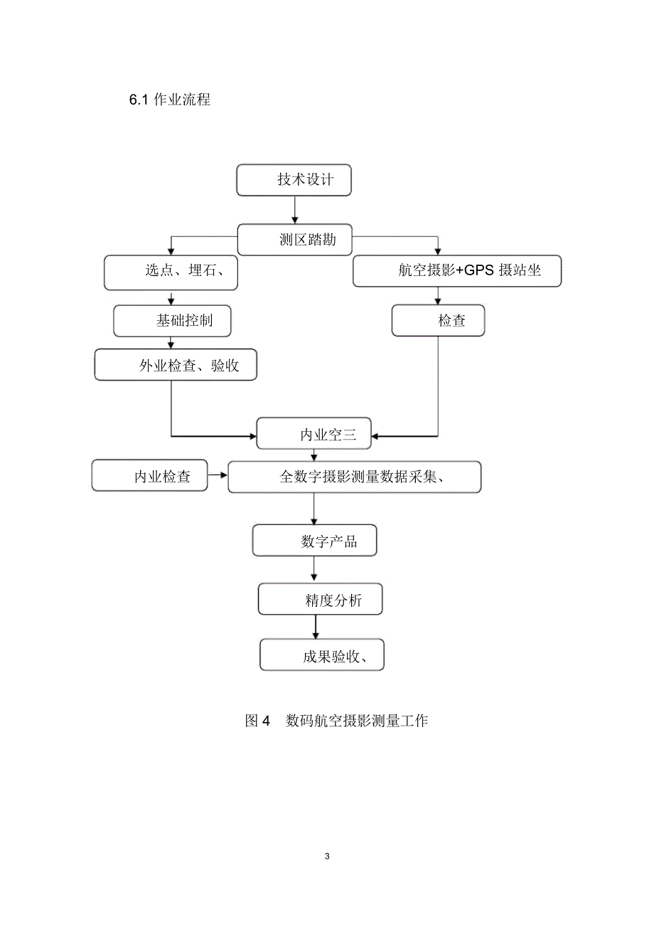 航测技术设计书(范本)_第4页