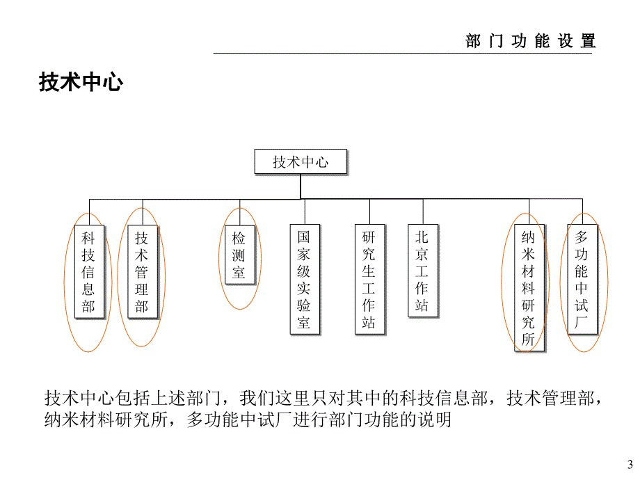 公司部门职能及职位说明书_第3页