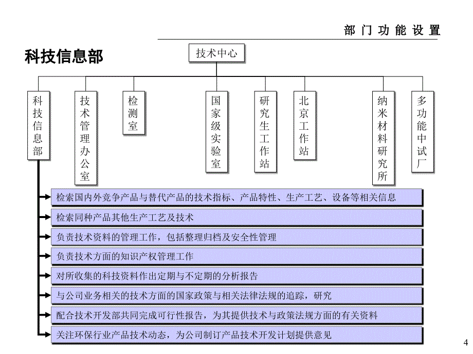 公司部门职能及职位说明书_第4页