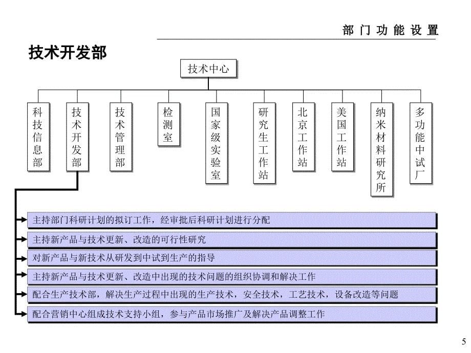 公司部门职能及职位说明书_第5页